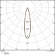 FLOODLIGHT FLEX DALI RADIAL SYMMETRIC 20 450W 830 R20 WAL