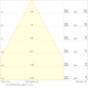 FLOODLIGHT FLEX RADIAL SYMMETRIC 60 130W ML 840 R60 WAL