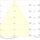 FLOODLIGHT FLEX RADIAL SYMMETRIC 60 250W ML 830 R60 WAL