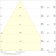 FLOODLIGHT FLEX RADIAL SYMMETRIC 60 250W ML 840 R60 WAL