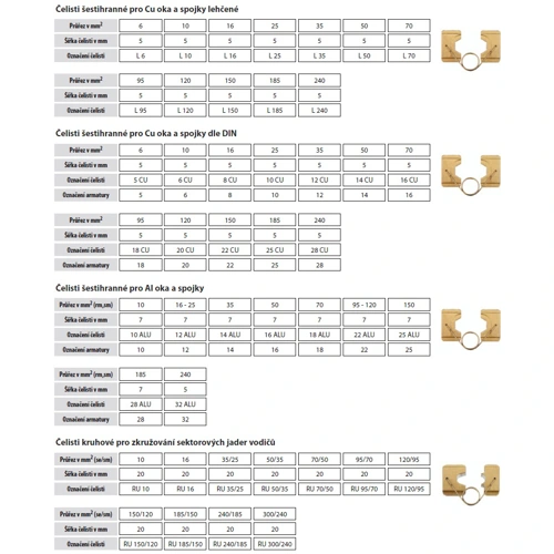 GPH connector.faston 6.3mm for 1mm2 /100pcs/