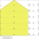 LEDVANCE damp proof batten LED DAMPPR.PFM 32W 4400lm/840 IP65 70Y; gray DALI