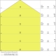 LEDVANCE damp proof batten LED DAMPPR.PFM 58W 8000lm/865 IP65 70Y; gray