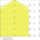 LEDVANCE damp proof batten LED DAMPPROOF.CO 55W 6700lm/865 IP66 50Y ;1590mm