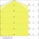 LEDVANCE damp proof batten LED DAMPPROOF.SP 30W 3900lm/840 IP67 80Y ;1644mm