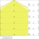 LEDVANCE damp proof batten LED DAMPPROOF.V 34W 3700lm/840 IP65 ;1800mm