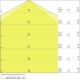 LEDVANCE damp proof batten LED DAMPPROOF.V 70W 8000lm/840 IP65 ;1800mm