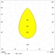 LEDVANCE FL HM LUM V 300W 757 SYM R60 LEDV