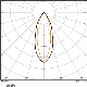 LEDVANCE LED reflector PFM PAR16 4.5W/50W GU10 3000K 350lm/36° Dim 25Y glass
