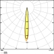 LEDVANCE light.flood.LED FL.MAX.PFM 1200W 155000lm/757/10° IP66 100Y ;