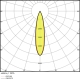 LEDVANCE tracklight LED TRACK.SP 35W 2800lm/940/24° IP20 50Y; dia.85mm gray