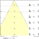 SP CBO DA ADJ V 6W MC 930 IP65 WT  LEDV