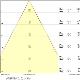 SP CBO DA ADJ V 6W MC 930 IP65 WT  LEDV