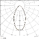 SP CBO DA ADJ V 6W MC 930 IP65 WT  LEDV