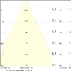 SP CBO FPADJ V 7W MS827 DIM IP65 WTLEDV